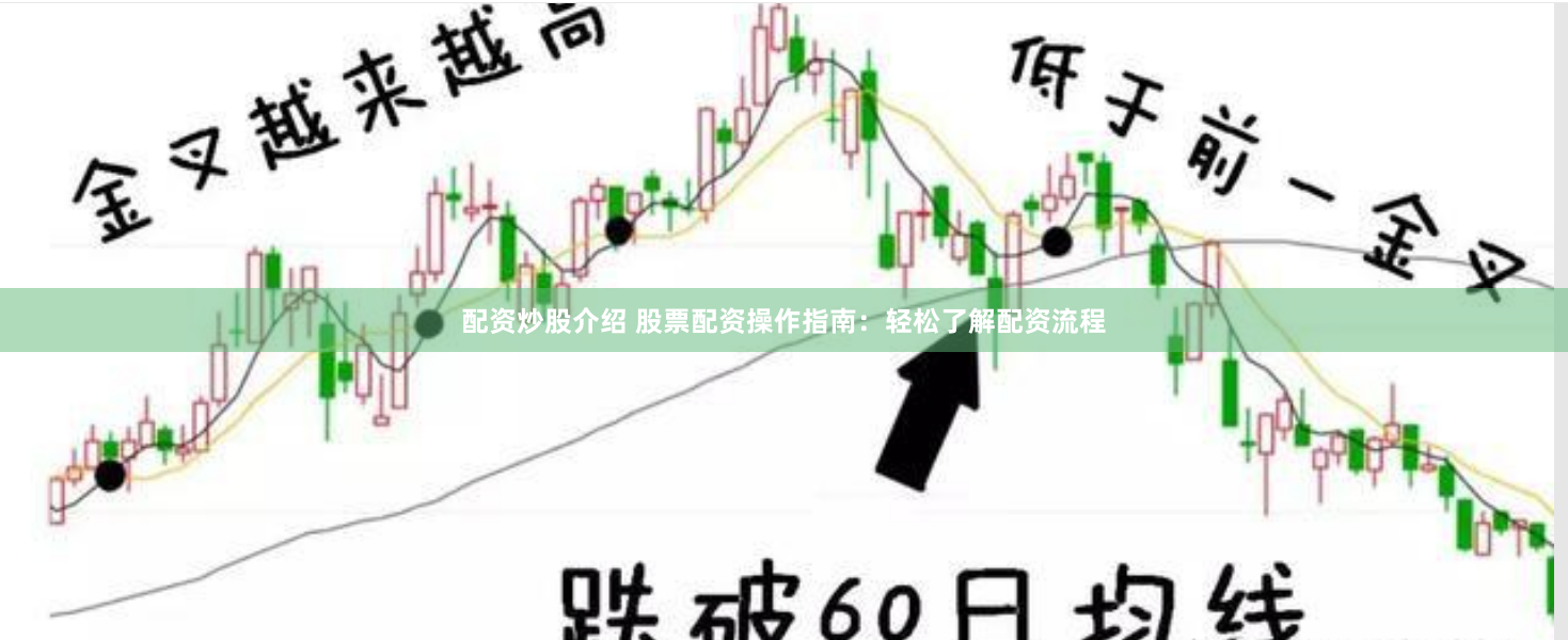 配资炒股介绍 股票配资操作指南：轻松了解配资流程