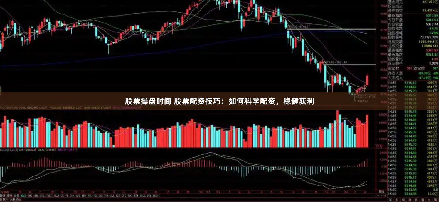 股票操盘时间 股票配资技巧：如何科学配资，稳健获利