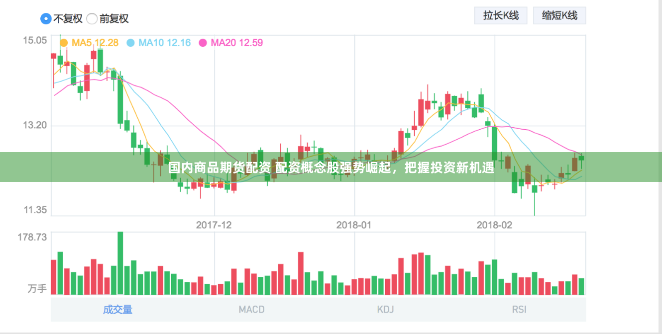 国内商品期货配资 配资概念股强势崛起，把握投资新机遇