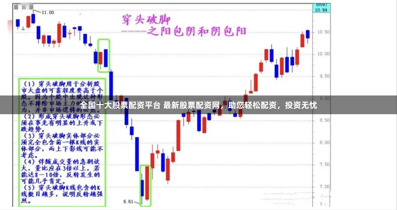 全国十大股票配资平台 最新股票配资网，助您轻松配资，投资无忧