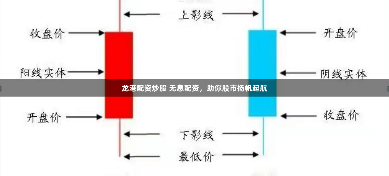 龙港配资炒股 无息配资，助你股市扬帆起航