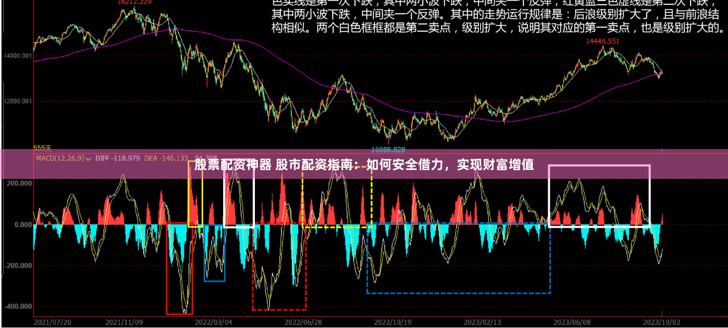 股票配资神器 股市配资指南:如何安全借力,实现财富增值