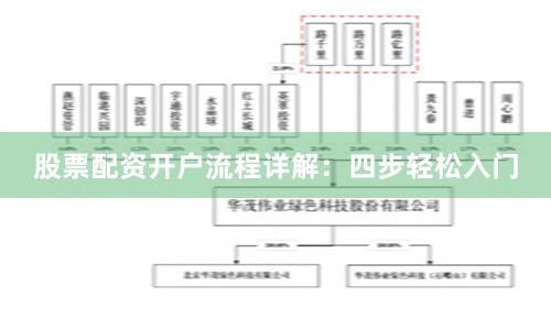 股票配资开户流程详解：四步轻松入门