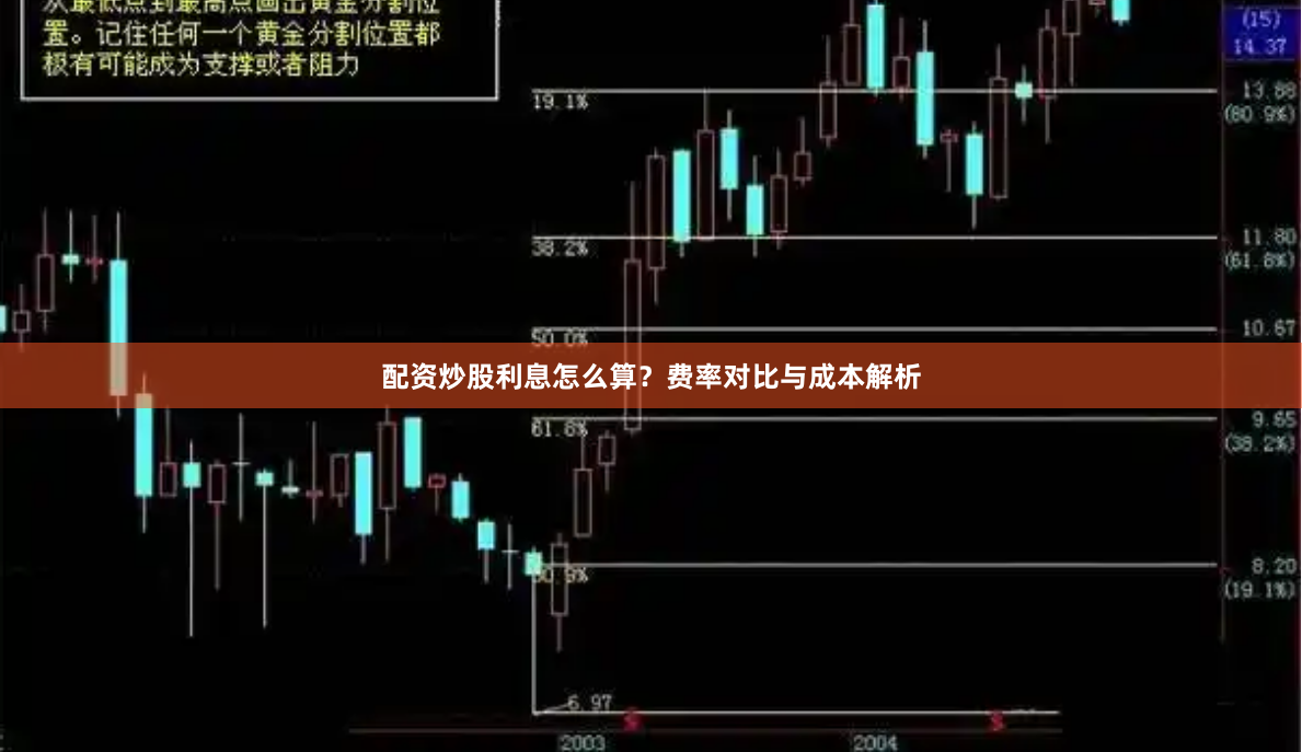 配资炒股利息怎么算？费率对比与成本解析